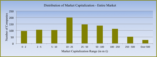 Dist_market_cap